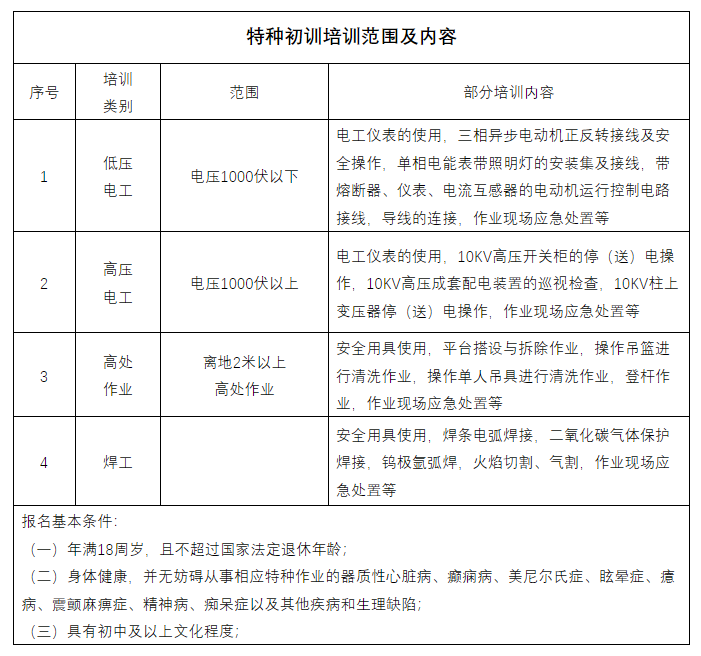 桂林市广告协会联合应急管理局开展特种作业取证培训班